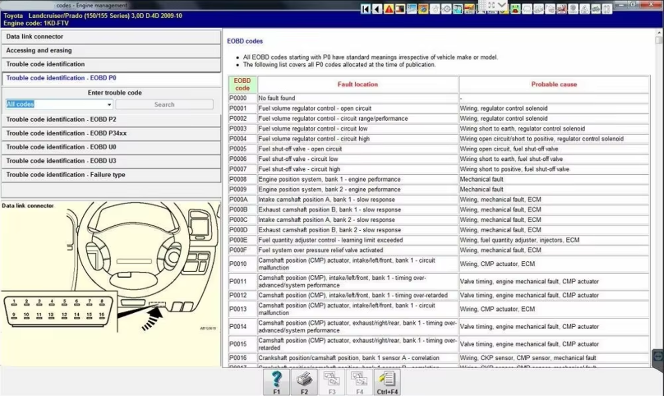 Haynes Pro（Vivid2018）and Autod - Workshop Tools Automotive ulasan dan harga
